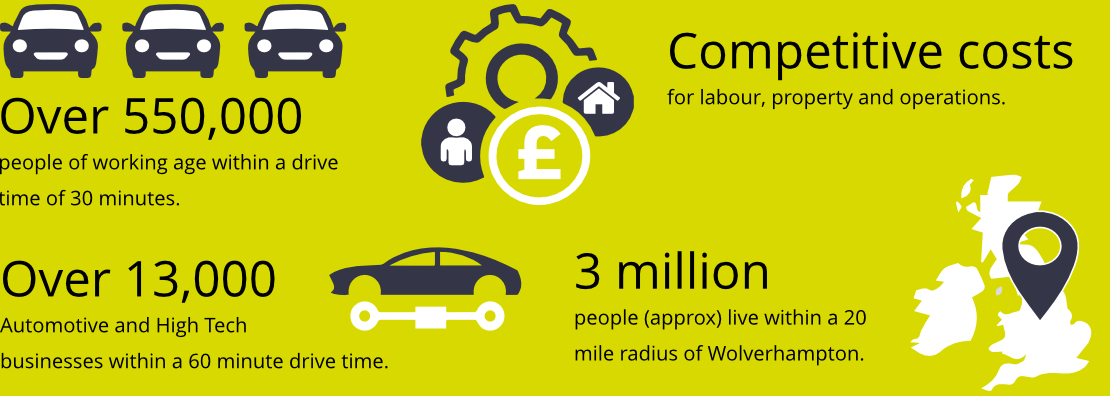 Over 550,000 people of wokring age within a drive time of 30 minutes